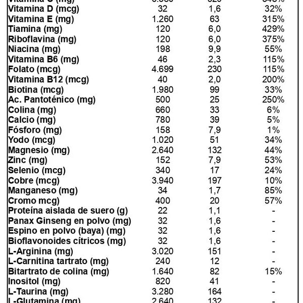 SUPREME PURE ARGININE 210 GR