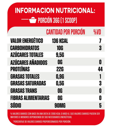 PURETECH 100% PURE WHEY 900 GR + CREATINA 100% MONOHIDRATO 300 GR "PRIMETECH" + ZMA 60 CAPS "PRIMETECH" + SHAKER DE REGALO